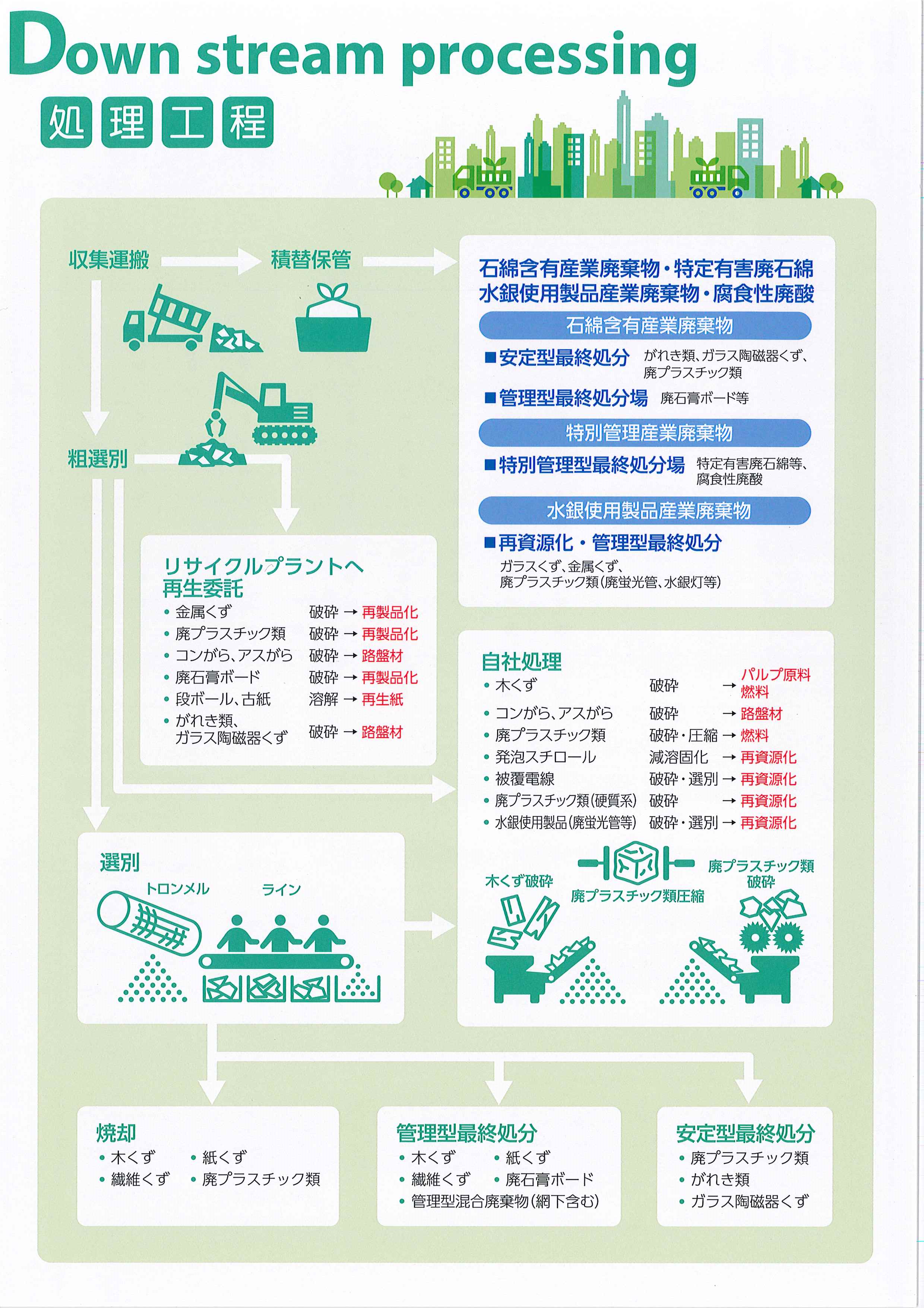 搬入から出荷まで